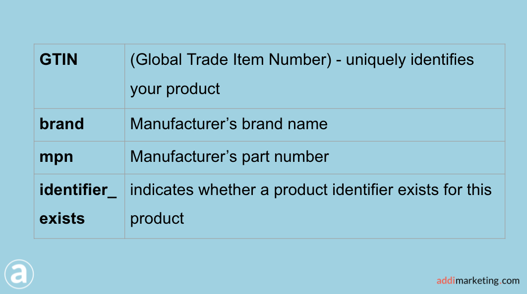 How To Fix Identifier-related Errors (GTIN/MPN/Brand) in the Merchant Center