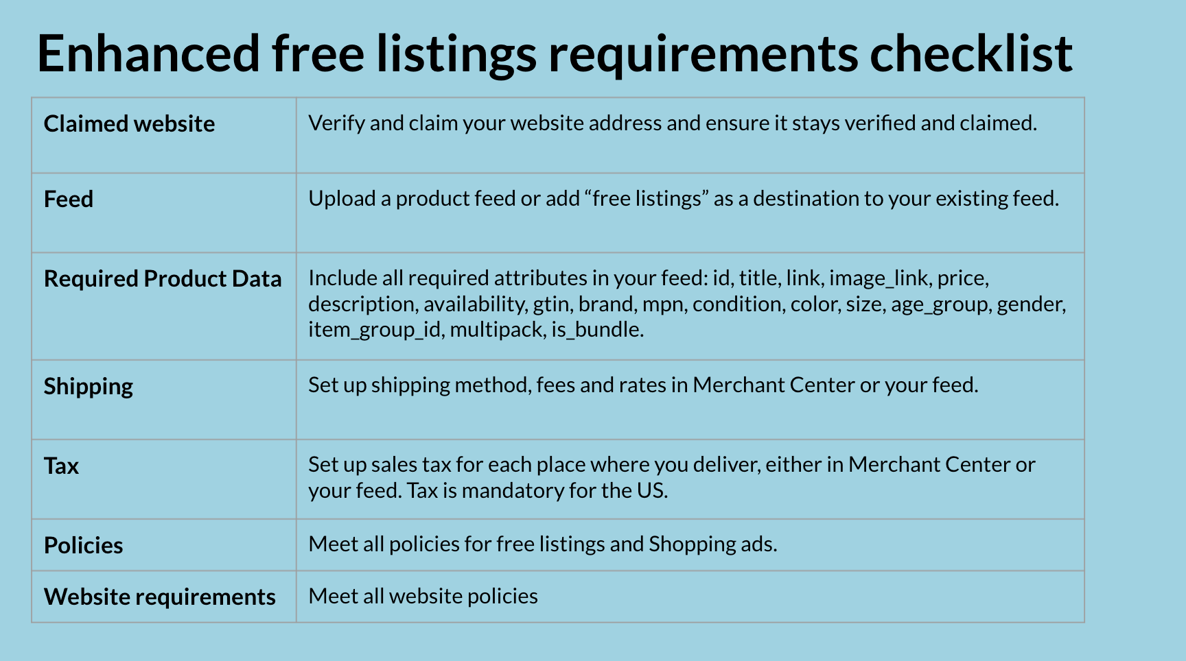 How To Fix Ineligible For Enhanced Free Listings Issues in Merchant Center